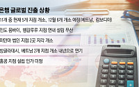코로나19 장기화에…시중은행, 글로벌 영토 확장 '급제동'