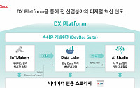 KT, DX 플랫폼 출시…“기업 디지털 혁신 지원”