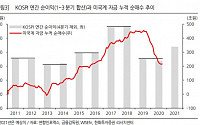 2년 주기로 '베팅' 하는 미국계 자금...한국 기업과 같이 뛰나