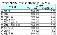 신도리코그룹 위치정보 신시장 진출하나(상보)