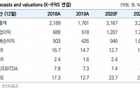 웹젠, 뮤 IP를 이용한 신규 게임 중국 진출 본격화 '매수'-유안타증권