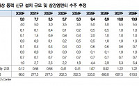 삼강엠앤티, 아시아 해상 풍력 시장 성장에 수주 확대 기대 ‘매수’ - 대신증권