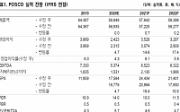 POSCO, 경기 회복 기대 주가 상승으로 연결 ‘목표가↑’ - NH투자증권