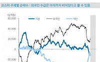 케이프투자증권 “11월 국내 증시 견인한 외국인 순매수 지속될 것”