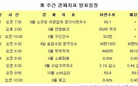 [뉴욕전망] 어닝시즌 시작...유럽 악재 상쇄할까