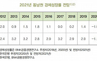 BNK금융연구소 &quot;내년 동남권 경제 2.9% 성장&quot;