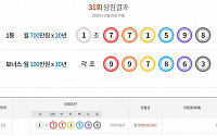 연금복권720+ 31회차 1등 당첨번호 ‘1조 771598’…보너스번호 ‘각조 997863’