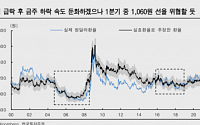 한국투자증권 “원·달러환율 하단 지지선 1060원 선 전망”
