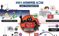 “2021년 우리를 위협할 사이버 시그널은?”
