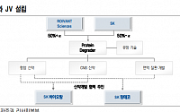 SK, 투자형 지주회사로 성장...바이오 사업가치 20조 목표-NH투자증권