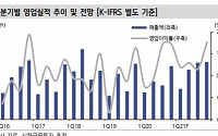 SBS, 드라마ㆍ예능 경쟁력에 영업익 개선 기대 ‘목표가↑’ - 신한금융투자