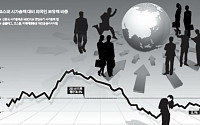 [기로에 선 한국경제]⑬주권 잃은 국내 증시