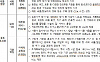 한국교육방송공사, ‘15회 대한민국 인터넷대상’ 대통령상 수상