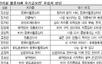 대한상의 '자격시험 활용사례 수기공모전' 시상…김선경 씨 대상