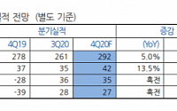 현대홈쇼핑, 내년 상반기까지 양호한 실적 지속-현대차증권