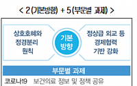 &quot;바이든 시대, 한ㆍ중ㆍ일 경협 전제조건은 '정경분리'&quot;