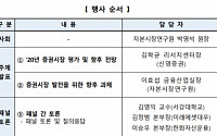 금투협ㆍ거래소, 15일 ‘코스피의 현재와 미래’ 토론회 온라인 개최