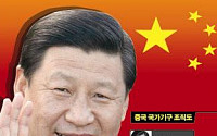 [중국, 축복인가 재앙인가] ⑦-1 시진핑 시대의 중국은