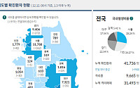 [코로나19 지역별 현황] 서울 1만1788명·경기 9406명·대구 7321명·검역 2259명·경북 1816명·인천 1779명 순