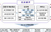 중기부, '인공지능 제조 플랫폼(KAMP)' 서비스 포털 오픈