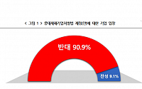 기업 90% &quot;중대재해법 반대…처벌 수위 과도&quot;