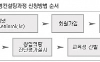 전액 국비지원 무료 ‘기초창업교육-프랜차이즈창업, 공통창업, 인터넷쇼핑몰창업’ 실시