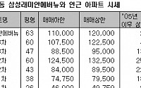 삼성 래미안 방배애버뉴 리모델링 해보니 '속빈강정'