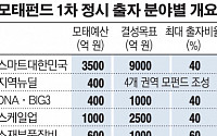 중기부, 내년 '모태펀드 7500억 출자ㆍ벤처펀드 1.6조원' 조성