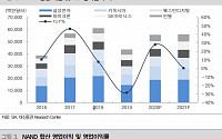 삼성전자, 2022년까지 낸드 설비투자 확대 ‘목표가↑’ - 대신증권