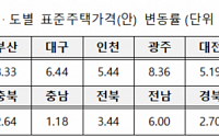 내년 서울 표준주택 공시가 10.13%  상승…고가 주택 보유세 부담 '쑥'