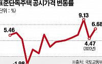 내년 서울 표준주택 공시가 10.13%↑… 고가주택 보유세 '껑충'