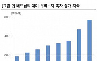 미 재무부, 베트남 환율조작국 지정...VN지수 단기조정 가능성 - 한국투자증권