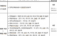 방통위, 지상파 방송사 재허가…KBS2TVㆍSBS는 조건부 3년