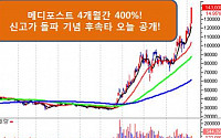 40배↑ 줄기세포 넘어설 급등주 또 찾았다!