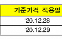 금투협 “주식형ㆍ주식혼합형 펀드 환매는 24일까지 신청”