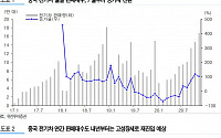후성, 내년 증설 라인 매출 본격화 '목표가↑' -유진투자증권