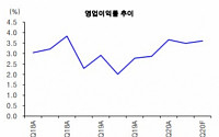 GS홈쇼핑, “실적호황·배당매력 주가에 반영 안돼”- 유진투자증권