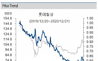 롯데칠성, 어려운 업황에도 주류 턴어라운드 흐름 지속 '매수' -하이투자증권