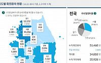 [코로나19 지역별 현황] 서울 1만5356명·경기 1만2152명·대구 7557명·검역 2361명·인천 2381명·경북 2094명 순