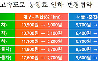 24일부터 대구부산고속도로 통행료 최대 5000원ㆍ서울춘천 4100원