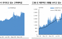 한국투자증권 “개인투자자 지수 상승 주도 어려워… 기간 조정 국면 전개 전망”