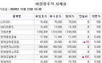 [장외시황] 제이비케이랩, 21.05% 상승