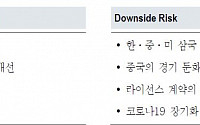 F&amp;F, 코로나19 역기저 등 3가지 모멘텀 주목 ‘매수’-NH투자증권