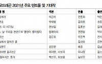 스튜디오드래곤, 콘텐츠 강자 입지 '최선호주'-DB금융투자