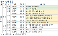 [오늘의 청약 일정] ‘힐스테이트리슈빌강일’ 1순위 청약