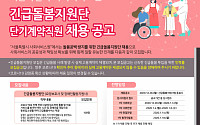 서울시사회서비스원, 코로나19 긴급돌봄인력 모집