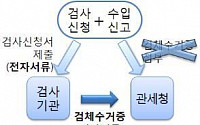 식약청, 한약재 통관절차 개선