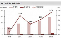 삼성SDI, 테슬라 2차 메기효과로 2차전지 공급부족 지속 '목표가↑'-SK증권