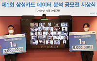 삼성카드 ‘제1회 삼성카드 데이터 분석 공모전’ 언택트 시상식 개최
