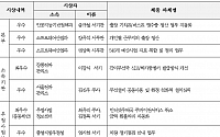 과기정통부, 업무자동화 경진대회 개최…우수과제 8건 선정